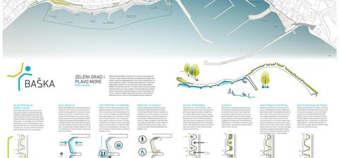Obalni pojas naselja Baška - 5. nagrada